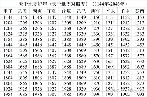 2025 天干地支|干支对照表